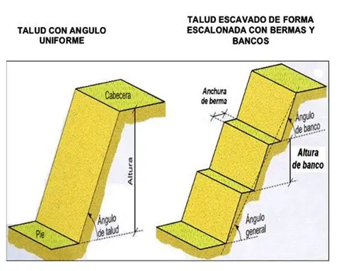 Preguntas y Respuestas sobre la Doblabilidad y la Quebradura de los Materiales
