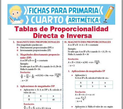 Preguntas y respuestas sobre proporciones y porcentajes