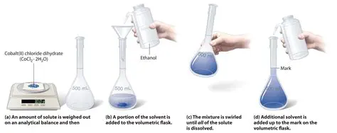 Preparation of the solutions
