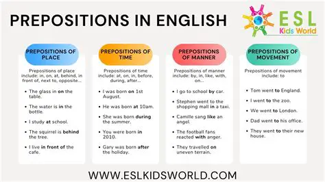 Prepositions in Sentence Structures