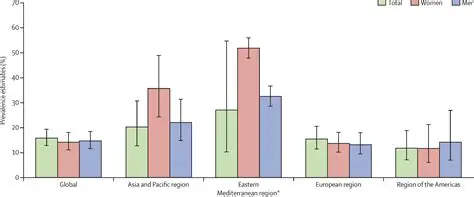Prevalence of Elder Abuse in Community Living Environments