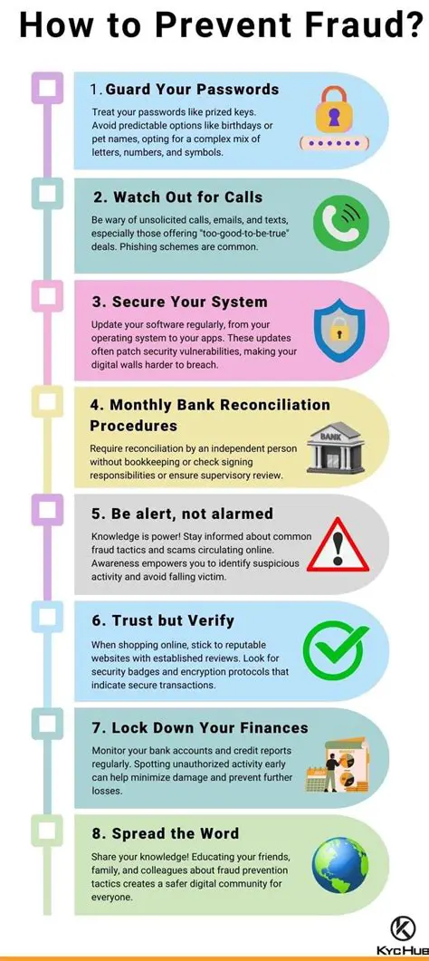 Prevent fraud and misrepresentation