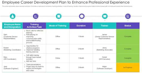 Prioritizing Employee Career Development