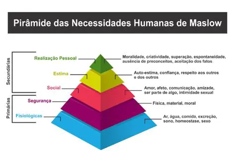 Priorize suas necessidades