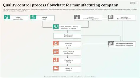 Production Techniques and Quality Control