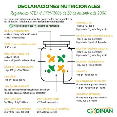 Productos y sus Respectivas Cantidades