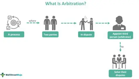Promote arbitration as a viable alternative to court proceedings