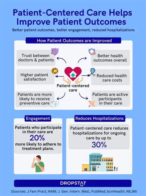 proper handling of outliers can lead to improved patient outcomes