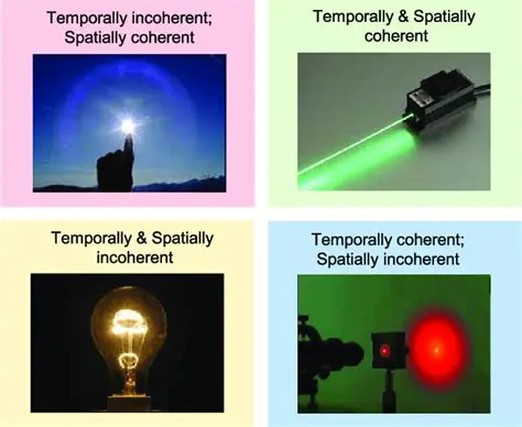 Properties of Coherent Light