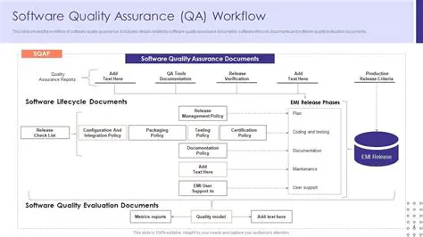 Quality Assurance Workflows