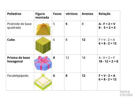 Quantidade de Faces de um Dado