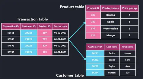 Reading Examples from a Database