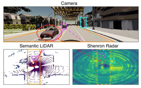 Realistic Radar Simulation
