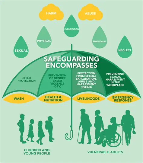 Reasons for implementing Safeguard