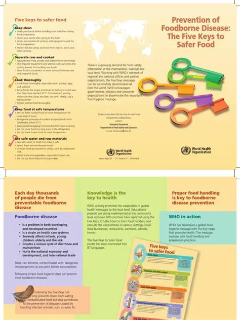 Reduces the risk of foodborne illnesses