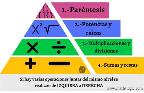 Reglas de las operaciones con exponentes