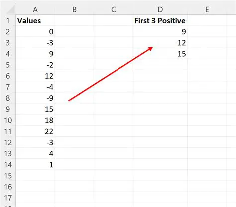 Replace the first positive value