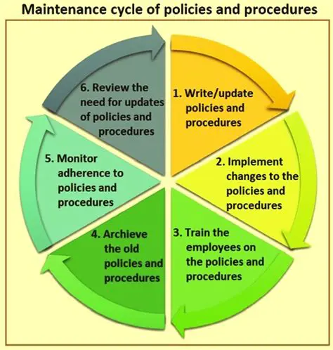 Restricting Cmpi to Relevant Processes