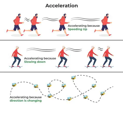 Returns the acceleration from the Accelerometer in the X direction