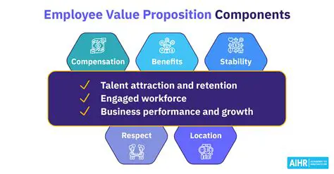 Review the ConceptDescription value