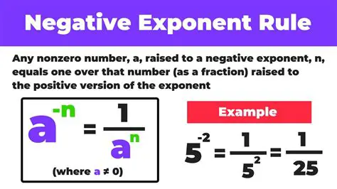 Rewrite negative exponents as fractions