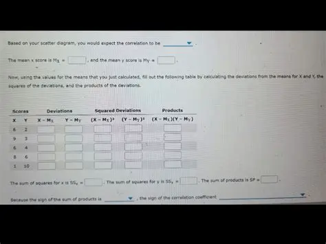 Rewriting Numbers Using the Products of the Same Factors