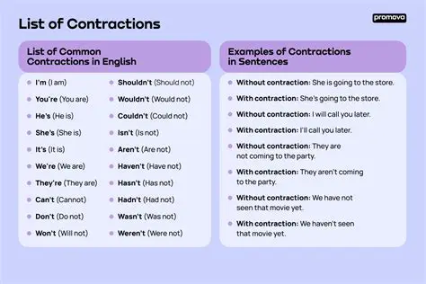 Rewriting the Sentence Using a Contraction