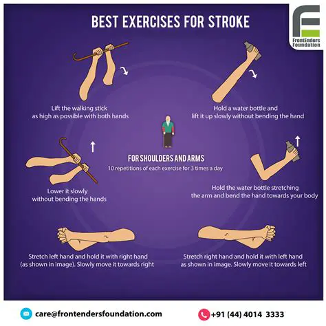 ROM exercises should be incorporated into the rehabilitation program of stroke patients