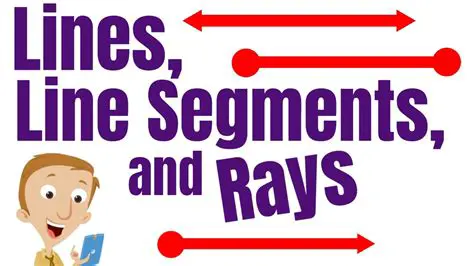 Rotating the Line Segments