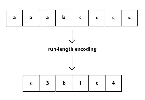 Run Length Encoding Method