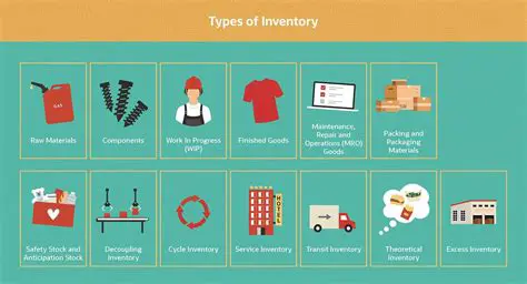 Sales Items Consist of Multiple Inventory Items in Specific Quantities