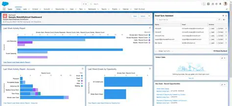 Salesforce: Всесторонний Обзор Платформы для Управления Взаимоотношениями с Клиентами