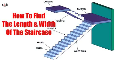 Scaling the Length and Width