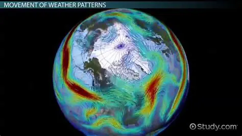 Shaping the Weather Patterns
