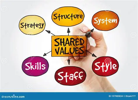 Shared values and interests