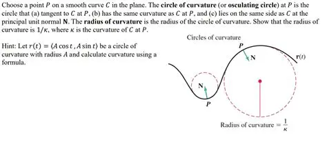 Showing that P Lies on the Curve C