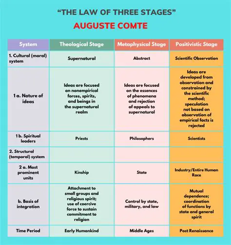 Similarities Between Auguste Comte and Immanuel Kant