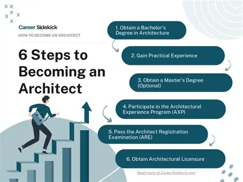 Simone Schiavello: A Deep Dive into the IT Architect's Career and Expertise