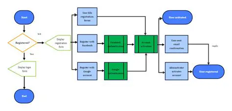 Simple Registration Process