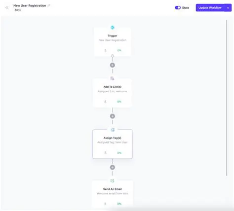 Simplified automation flows