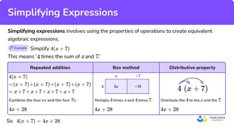 Simplifying Expressions with Variables