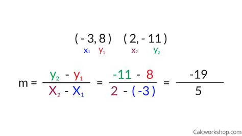 Slope and Equation of a Line