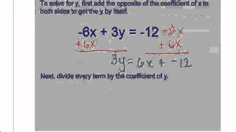 Solving for y in a Linear Function