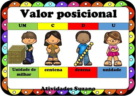 Soma dos Valores Posicionais