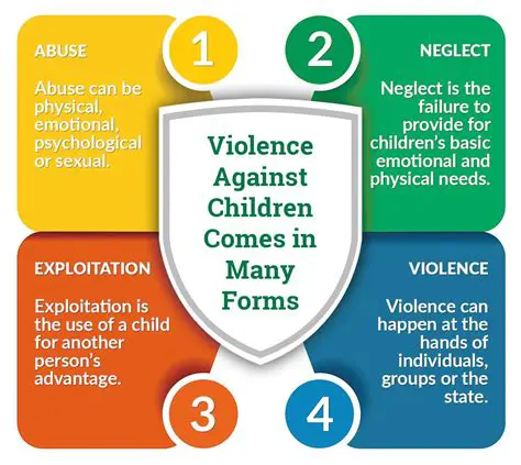 Special Protection for Victim Children