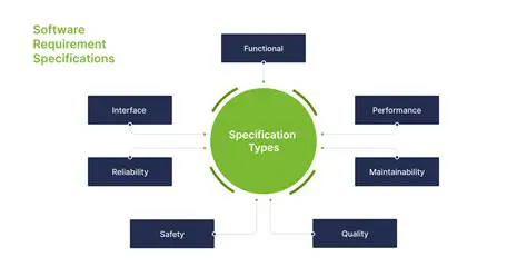 Specifications and Requirements