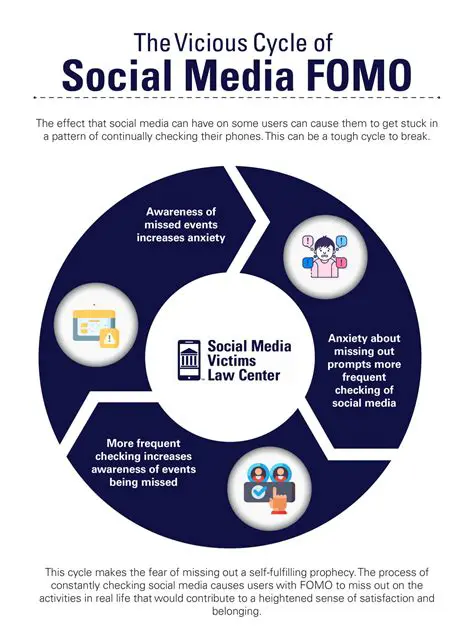 State Three Ways in Which Social Media Could be Used to Address Violations of Human Rights