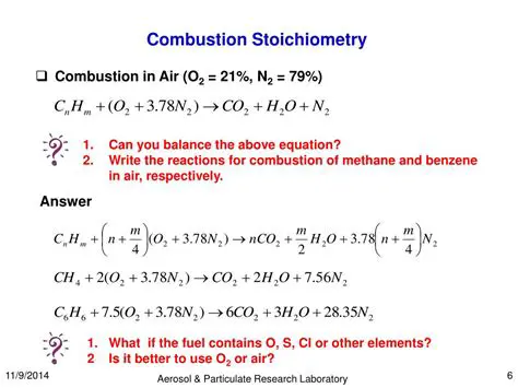 Stoichiometry of the Methane Combustion Reaction