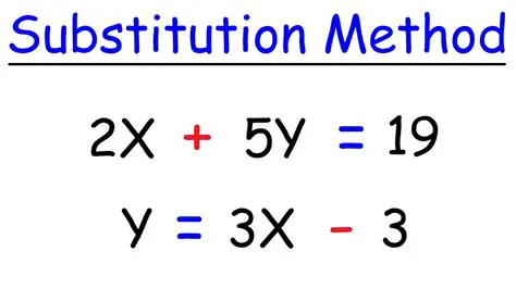 Substituting Points into Each Function