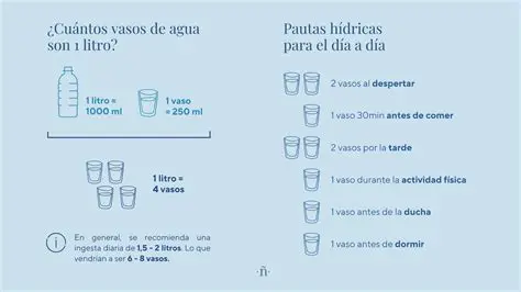 Sumando la Cantidad de Agua